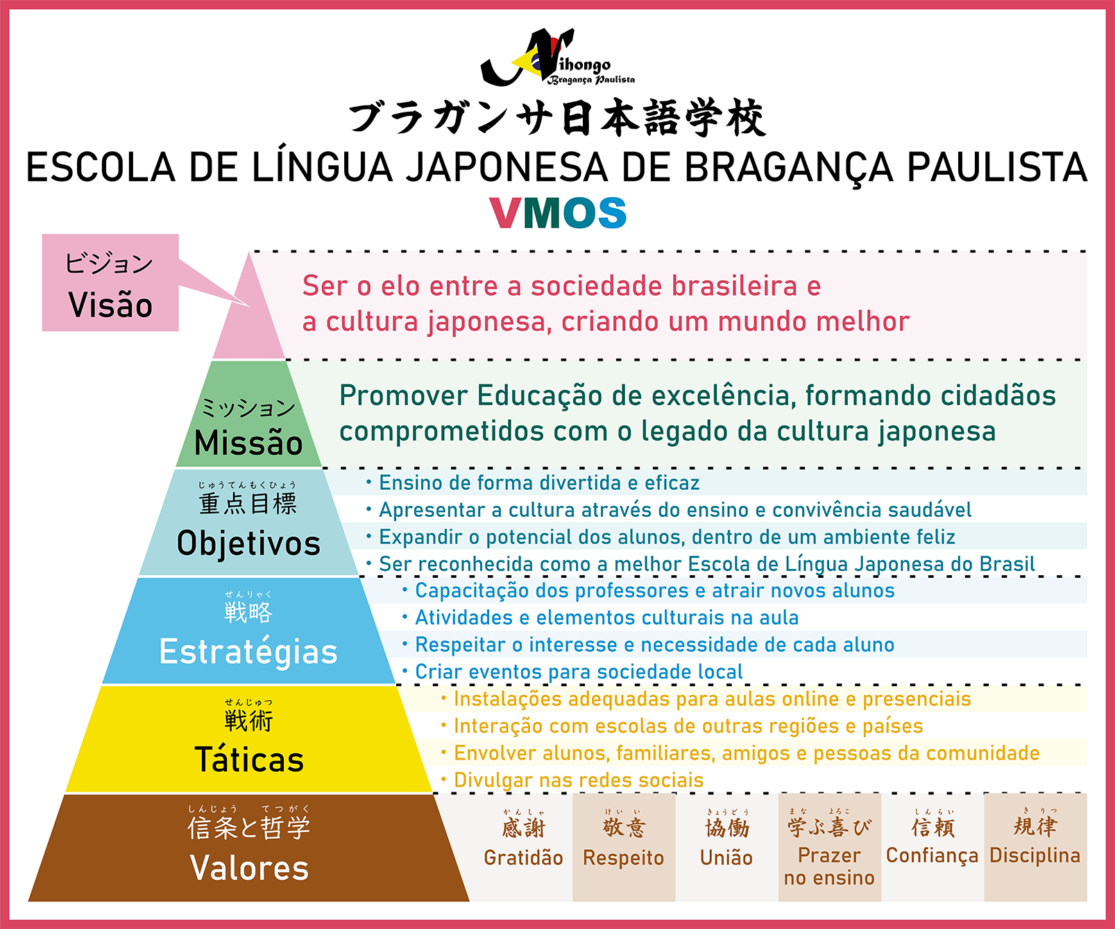 VMOS_Escola_LinguaJaponesa_Nipo